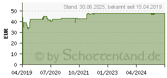 Preistrend fr GELENCIUM arthro Mischung (14309149)