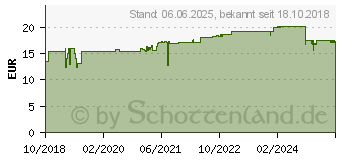 Preistrend fr HANS KARRER Hydrocreme MikroSilber (14310000)