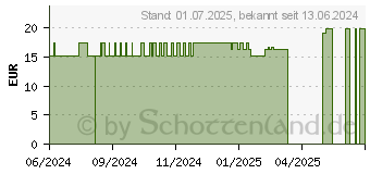 Preistrend fr GOLDMOHN TROPFEN (14311235)