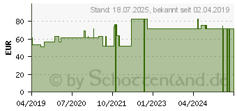 Preistrend fr BEURER BM54 Oberarm Blutdruckmessgert+Bluetooth (14323439)