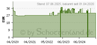 Preistrend fr KREON 35.000 Ph.Eur.Lipase Einheiten msr.Hartkaps. (14327710)