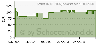 Preistrend fr KREON 35.000 Ph.Eur.Lipase Einheiten msr.Hartkaps. (14327733)