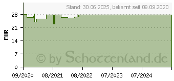 Preistrend fr LEFAX Enzym Kautabletten (14329991)