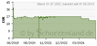 Preistrend fr NICORETTE Mint Spray 1 mg/Sprhsto (14333260)