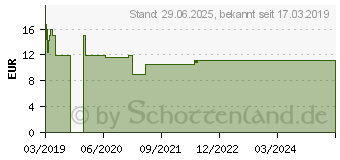 Preistrend fr SEBAMED Sonnenschutz Creme LSF 50+ (14347517)