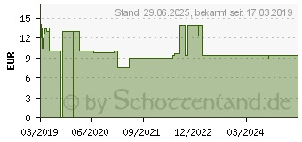 Preistrend fr SEBAMED Sonnenschutz Lotion LSF 30 (14347523)