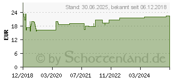 Preistrend fr LIPIDAVIT SL Weichkapseln (14350956)