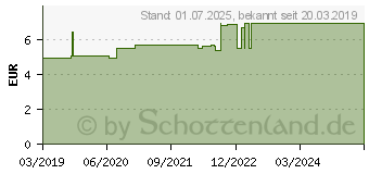 Preistrend fr LORBEER BIO l (14351849)