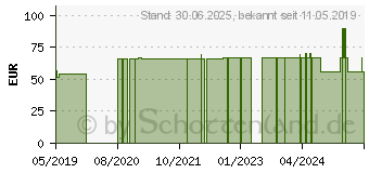 Preistrend fr K2 OSTEOCARE Caps (14354173)