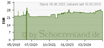 Preistrend fr PROPOLIS KAPSELN 450 mg (14355132)