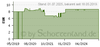 Preistrend fr FLOHSAMEN INDISCH Bio (14355155)