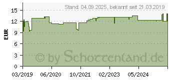 Preistrend fr WELEDA Birken Aktiv-Getrnk (14361368)