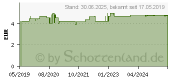 Preistrend fr DOPPELHERZ Rachen-Spray mit Sanddorn (14362758)