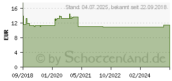 Preistrend fr MAGNESIUML+MSM Vitalspray Zechstein (14364349)