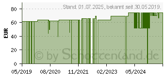 Preistrend fr GRANDEL Beautygen Renew Caps (14364527)