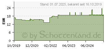 Preistrend fr DUCRAY DEXYANE Reinigungsl schtzend (14366621)