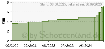 Preistrend fr HGA-HAFT Color Fixierb.6 cmx4 m hautfarben (14367690)