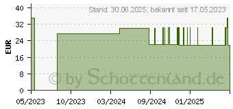 Preistrend fr DARM-CARE Curcuma Bioaktiv Tonikum Salus (14369973)