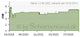 Preistrend fr TOTES MEER DUSCHGEL Enzborn (14370143)