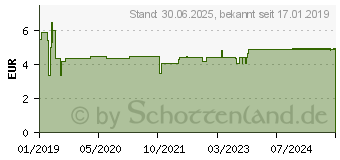 Preistrend fr MELKERS Original mit Teebauml Enzborn (14371987)