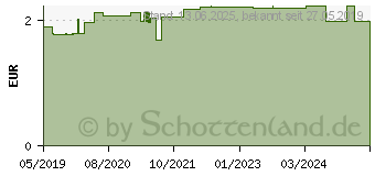 Preistrend fr TINTI Blubber Rakete Bad (14372053)