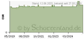 Preistrend fr TINTI Badekristalle blau (14372082)