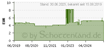 Preistrend fr HYDROCORTISON AL 0,5% Creme (14372283)