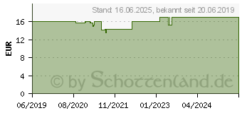 Preistrend fr AVENE Hydrance leicht Feuchtigkeitsemulsion (14373710)