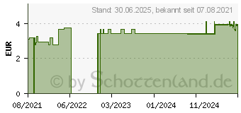 Preistrend fr MISTER Size Probierpackung 47-49-53 Kondome (14373816)