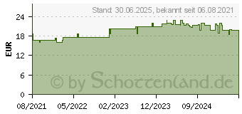 Preistrend fr MISTER SIZE 47 Kondome (14375815)