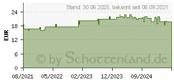 Preistrend fr MISTER Size 47 Kondome (14375815)