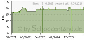 Preistrend fr MISTER Size 49 Kondome (14375821)