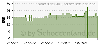 Preistrend fr MISTER SIZE 53 Kondome (14375838)