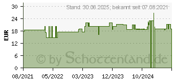 Preistrend fr MISTER Size 53 Kondome (14375838)