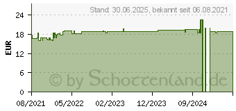Preistrend fr MISTER SIZE 57 Kondome (14375844)