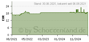 Preistrend fr MISTER SIZE 69 Kondome (14375896)