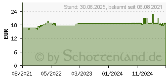 Preistrend fr MISTER Size 69 Kondome (14375896)