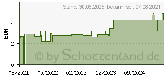 Preistrend fr MISTER SIZE 47 Kondome (14375904)
