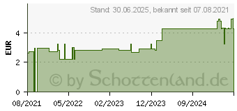 Preistrend fr MISTER Size 47 Kondome (14375904)