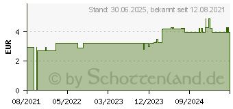 Preistrend fr MISTER Size 49 Kondome (14375933)