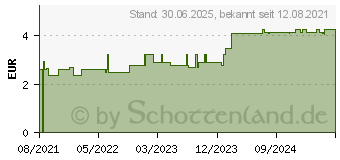 Preistrend fr MISTER Size 57 Kondome (14375962)