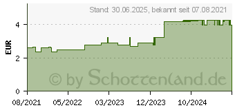 Preistrend fr MISTER Size 64 Kondome (14375985)