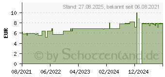 Preistrend fr MISTER SIZE 60 Kondome (14376068)