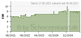 Preistrend fr MISTER Size 60 Kondome (14376068)