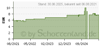 Preistrend fr MISTER Size 64 Kondome (14376074)