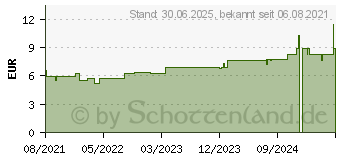 Preistrend fr MISTER Size 69 Kondome (14376080)