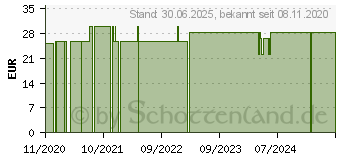 Preistrend fr NATURAFIT Omepant Pro N Kapseln (14382092)