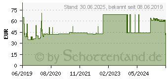 Preistrend fr VASCO OP Powdered Handsch.Latex Gr.7,5 naturwei (14382732)