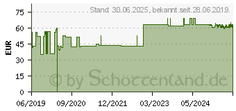 Preistrend fr VASCO OP Powdered Handsch.Latex Gr.8,0 naturwei (14382749)