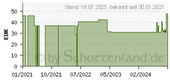 Preistrend fr BEURER FT85 Fieberthermometer (14382985)